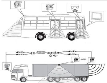 Xe buýt / xe tải / xe kéo / xe khách Màn hình LCD 7 inch AHD với camera 720P, Thẻ SD