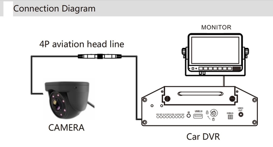 Cài đặt 2 chiều 1080P Camera AHD Hệ thống camera nội thất / xe tải