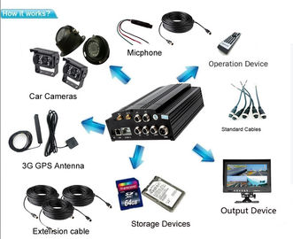 Đầu ghi hình di động 3G 4 kênh nhỏ gọn có chức năng ghi gương GPS tích hợp trong thẻ SD cho xe