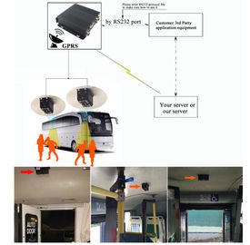 Độ chính xác cao Nhận diện khuôn mặt Hệ thống camera an toàn trên xe buýt với giao thức RS232