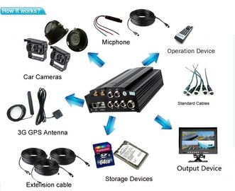 3G / 4G WIFI AHD Xe 4 kênh DVR di động Hệ thống giám sát camera quan sát cho xe buýt