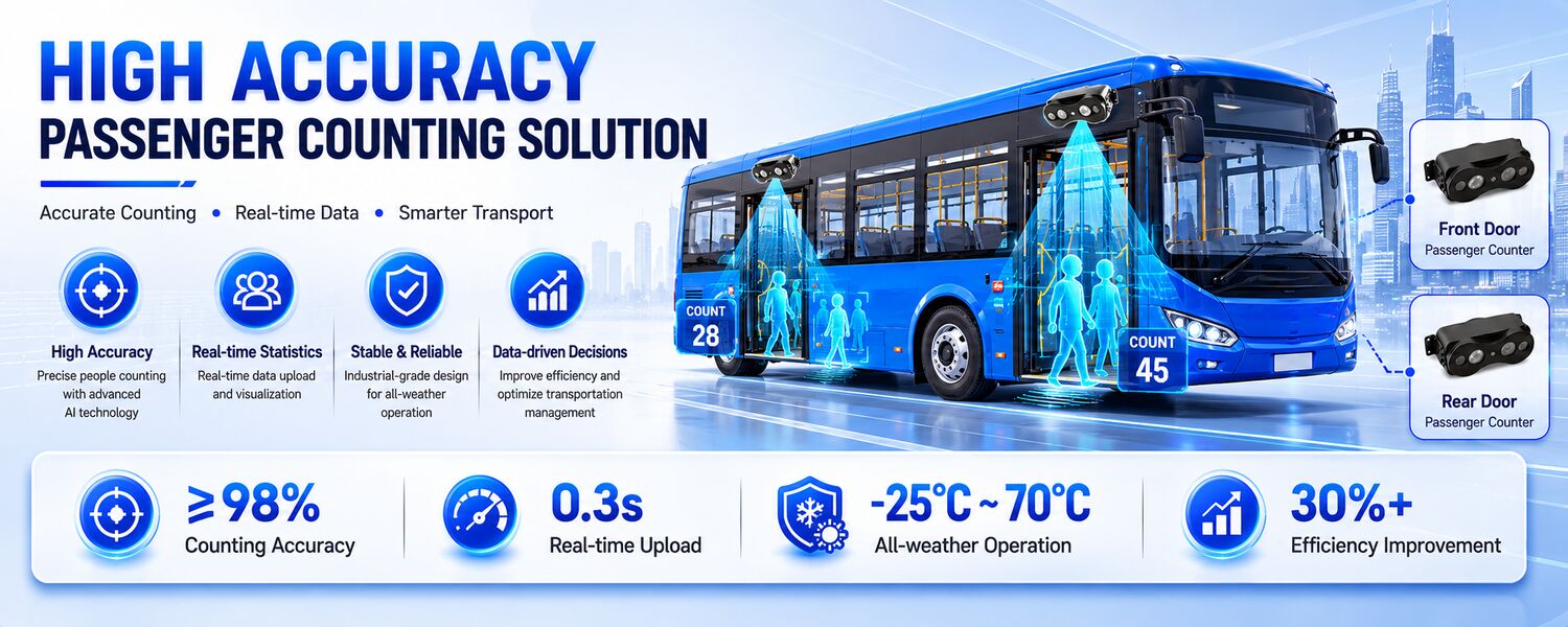 Đầu ghi hình di động 8 kênh