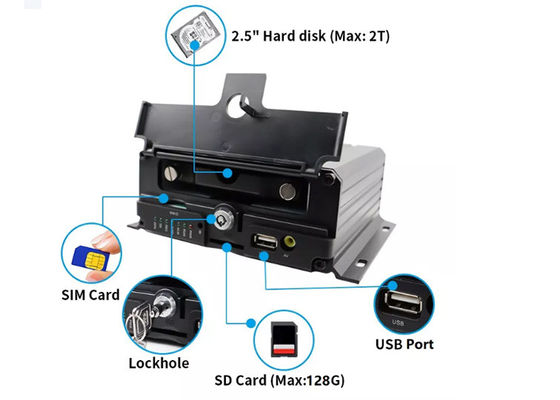 Bộ camera NVR di động 12V - 24V IP69k Camera an ninh bên trong xe tải chống nước