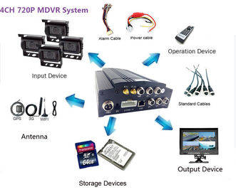 HD MDVR với dung lượng lưu trữ ổ cứng 2TB, tích hợp cảm biến G, 3G GPS WIFI