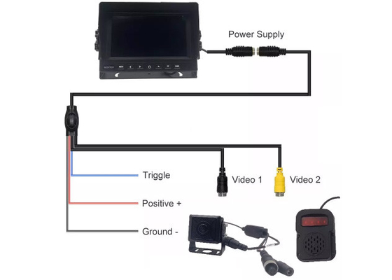 Hỗ trợ phát hiện điểm mù 1080P HD BSD Camera AI Báo động âm thanh và ánh sáng với màn hình 7 inch