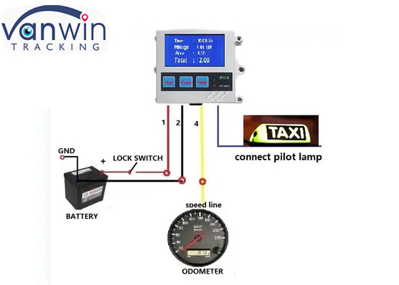 Máy đo xe taxi với máy in cho xe taxi GPS Tracker
