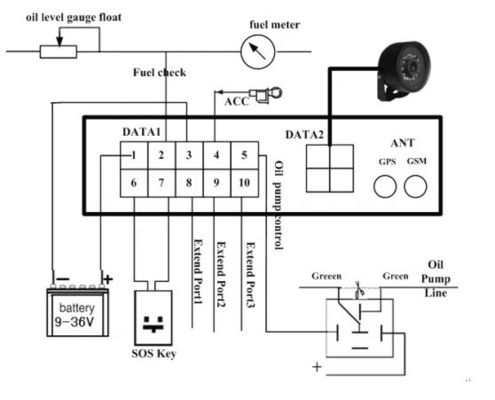 4G Tracker GPS xe với máy đọc RFID giải pháp theo dõi phát hiện cửa SDK API