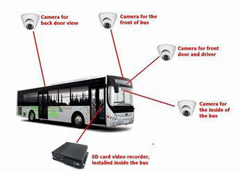 GPS Tracker 3G SD Điều khiển từ xa Trình ghi video kỹ thuật số trên xe hơi trực tiếp cho Quản lý phù hợp