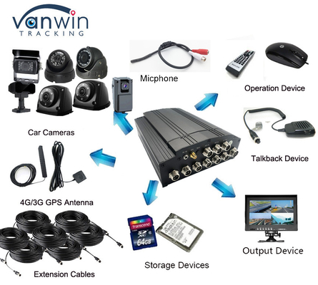 4G GPS WIFI HDD Thẻ SD 8CH Máy ghi hình kỹ thuật số MDVR di động cho xe tải