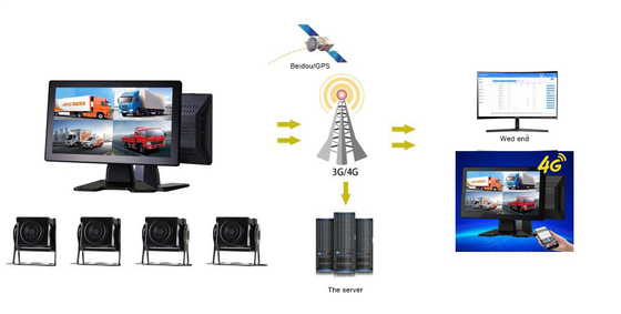 4G Car Mounted SD Card Recording All-in-One Machine với 4 kênh theo dõi và định vị GPS