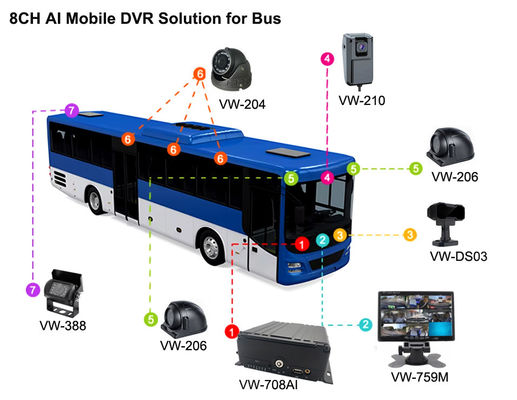 8CH AI MDVR 4G GPS DVR Xe để hỗ trợ xe buýt ADAS DMS BSD với 4G 5G Hộp đen xe Video Recorder cho xe buýt trường học