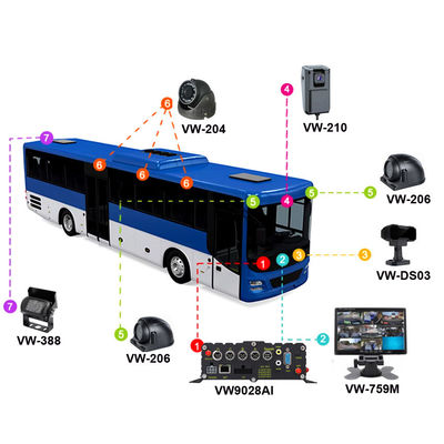 Hệ thống ADAS DMS 8 kênh Full HD 1080P AI MDVR với 8 camera AHD cho xe buýt / xe tải