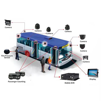 4G 5G WIFI GPS 8 CH AI DVR di động ADAS DMS Với thẻ SD HDD SSD Cho xe buýt xe tải