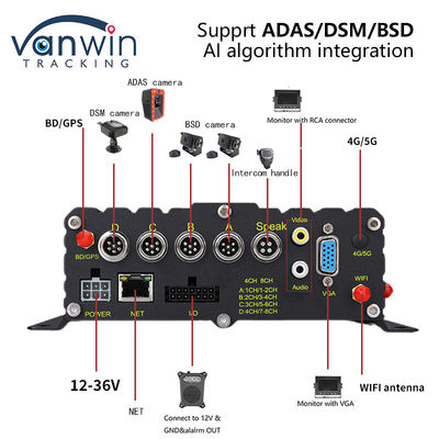 8CH CCTV Recorder Xe MDVR AI An toàn Hệ thống cảnh báo sớm DVR di động ADAS DMS BSD