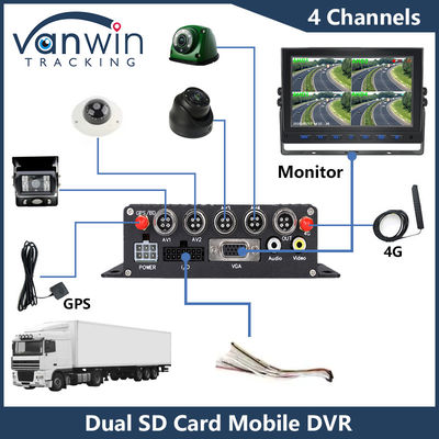 Máy ảnh xe ô tô 4CH HD Khách thẻ SD Động cơ DVR 4G GPS 1080P MDVR H.265 Video Recorder
