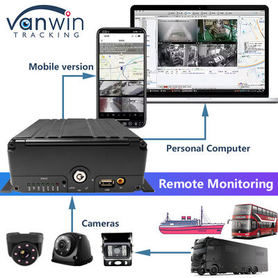 Hệ thống DVR di động H.265 8CH HDD 1080P Với bộ MDVR 4G GPS chức năng WIFI cho quản lý hạm đội
