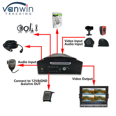 OEM 8CH HD 1080P HDD DVR di động với 4G GPS WIFI MDVR cho hệ thống quản lý hạm đội