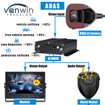 Camera ADAS phía trước xe với màn hình ADAS MDVR AI 4G cho quản lý đội xe