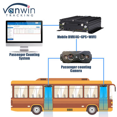Độ chính xác cao người đếm cảm biến Camera máy tính tự động xe buýt máy tính đếm hành khách kết nối MDVR