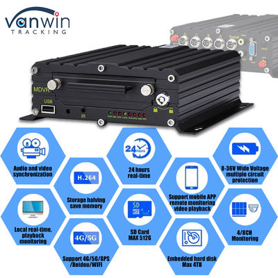 8CH AI ADAS DMS BSD DVR di động HDD MDVR 2TB Hỗ trợ DVR xe