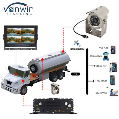 IP68 Thiết bị chống nổ với chức năng chống ăn mòn cho tàu chở dầu