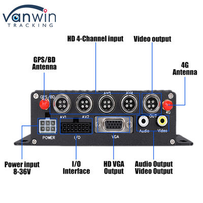 CMSV6 4CH Card SD kép DVR di động 4G GPS Real Time giám sát Video giám sát MDVR