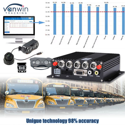 2 cửa người đếm chính xác 98 % thiết bị đếm khách không dây tự động cho xe buýt