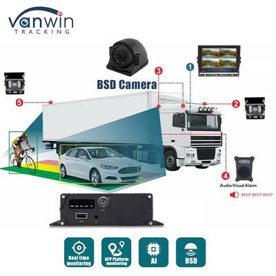1080P AHD IP69K BSD AI Camera Blind Spot Detection System hỗ trợ với báo động âm thanh và ánh sáng