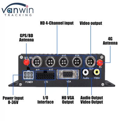 Thẻ SD 4G MDVR 1080P 8 kênh ghi âm xe với chức năng GPS phù hợp cho mọi đội tàu