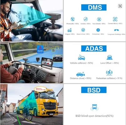 8CH 1080P AI MDVR với ADAS DMS, Đầu ghi hình xe tải, xe buýt 4G GPS, Hỗ trợ HDD SSD OEM