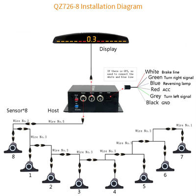 5M Cảm biến đậu xe Bộ đậu xe Buzzer 8 Cảm biến Hỗ trợ ngược Radar Cảnh báo âm thanh Hệ thống thăm dò