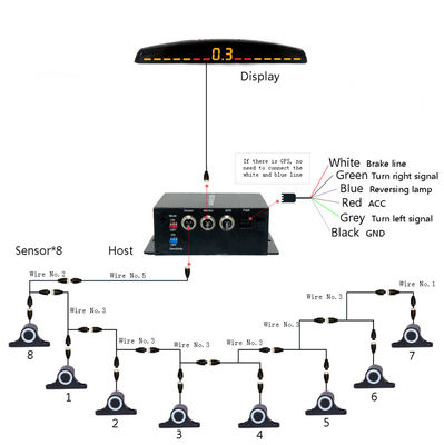 Trình hỗ trợ quay lại xeAuto Parktronic cảm biến đỗ xe LED với 16 cảm biến