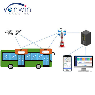 Tự động đếm 2 hành khách xe buýt và 6CH ADAS DMS HDD SD GPS 4G MDVR với hệ thống giám sát từ xa