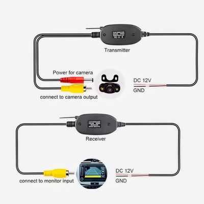 Chiếc xe không dây phát tín hiệu máy thu cho phía sau nhìn quay lại máy ảnh tận hưởng một tín hiệu ổn định và hình ảnh