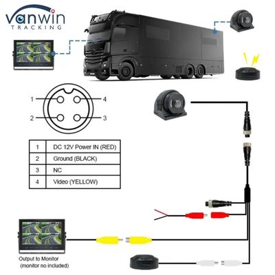 BSD Camera Advanced Vision System cho các ứng dụng ô tô và công nghiệp