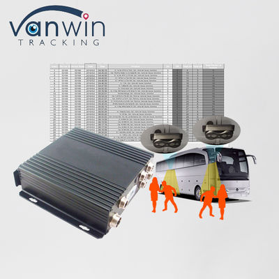 Hệ thống đếm hành khách tự động 4G GPS cho xe buýt