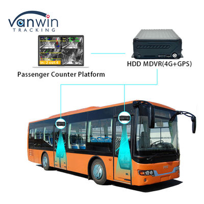 Camera đếm hành khách xe buýt độ chính xác cao Hệ thống đếm người