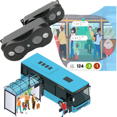 Camera đếm hành khách xe buýt độ chính xác cao Hệ thống đếm người