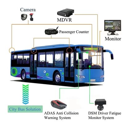 Máy ảnh đếm hành khách xe buýt chính xác cao