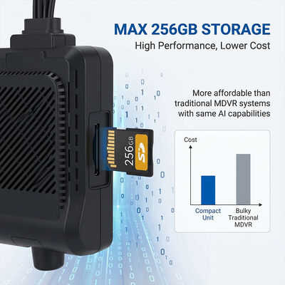 Hệ thống Camera hành trình 4G cho xe thương mại - Bộ theo dõi WiFi GPS chống trộm có hỗ trợ ngoại vi I/O RS232
