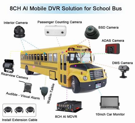 AI đếm hành khách MDVR với DMS ADAS BSD 4G WiFi 98% độ chính xác cho quản lý hạm đội