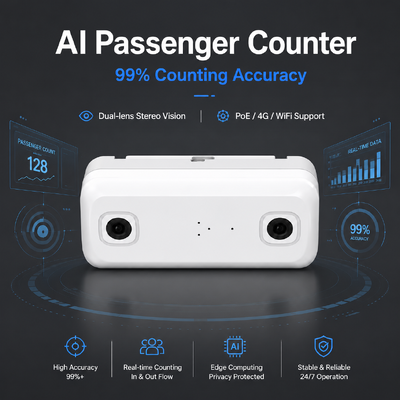 AI đếm hành khách MDVR với DMS ADAS BSD 4G WiFi 98% độ chính xác cho quản lý hạm đội