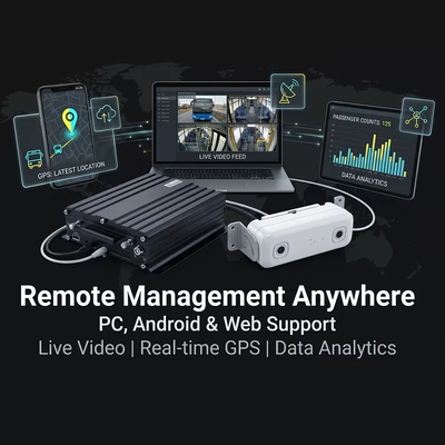 AI đếm hành khách MDVR với DMS ADAS BSD 4G WiFi 98% độ chính xác cho quản lý hạm đội