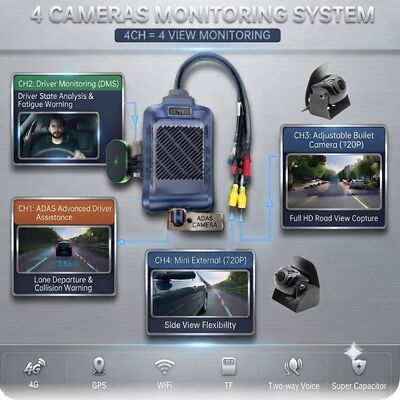 Máy ảnh bảng điều khiển thông minh 4G AI 4 kênh, ADAS + DMS + BSD Active Safety,1080P + 720P ghi lại cho taxi