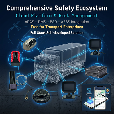 Hệ thống phanh tự động AEBS với 4G DVR và ADAS để phanh khẩn cấp hoạt động và phát hiện điểm mù