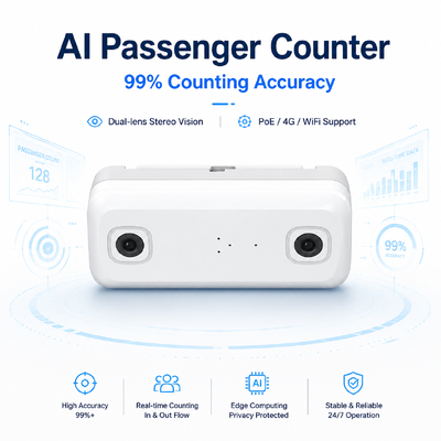 Hệ thống đếm hành khách xe buýt 4G WIFI với đếm thời gian thực và độ chính xác 98% MDVR