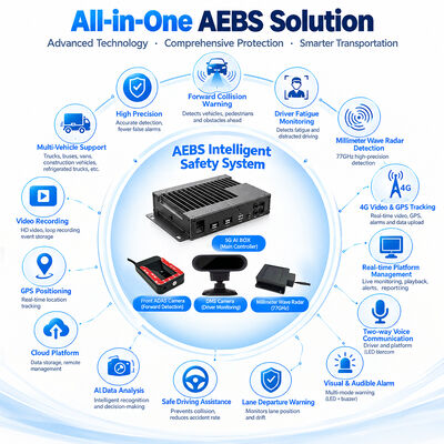 Hệ thống phanh tự động AEBS với 4G DVR và ADAS để phanh khẩn cấp hoạt động và phát hiện điểm mù