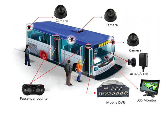 Camera ống nhòm 720P 4 CCTV Camera VPC Mobile DVR cho 23 xe buýt hành khách
