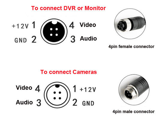 Cáp điện video MDVR chống thấm nước 20m được bảo vệ đơn cho camera xe buýt
