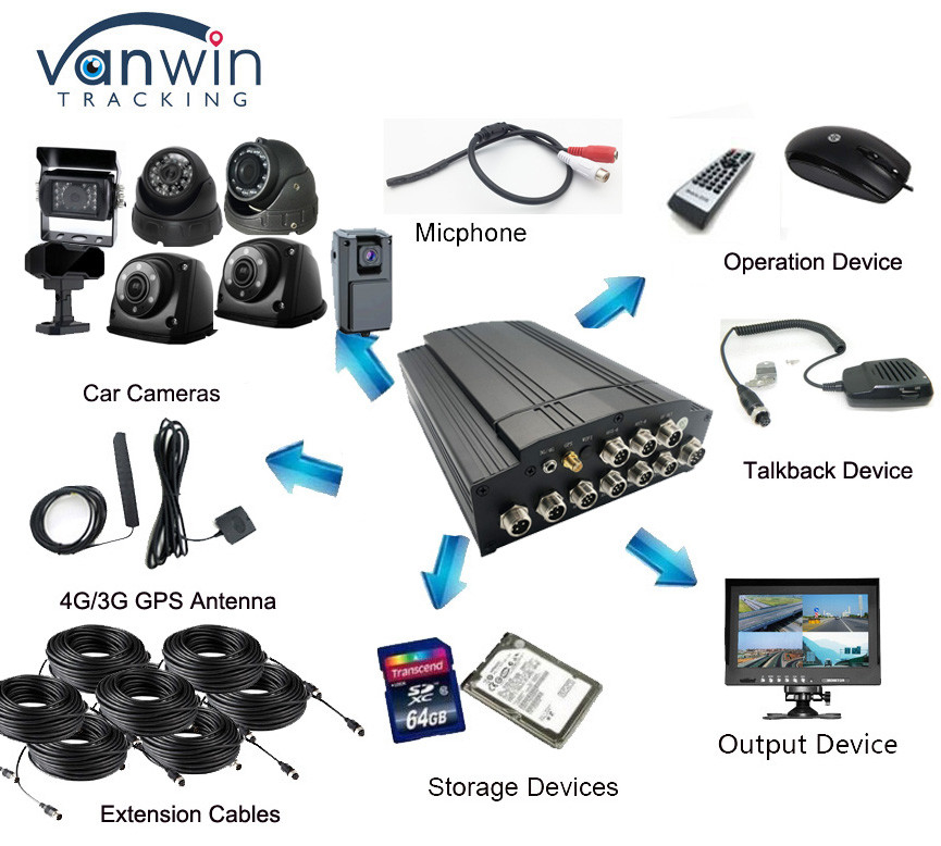4G GPS WIFI HDD Thẻ SD 8CH Máy ghi hình kỹ thuật số MDVR di động cho xe tải